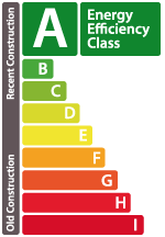 EPC label