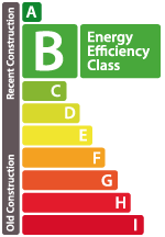 EPC label